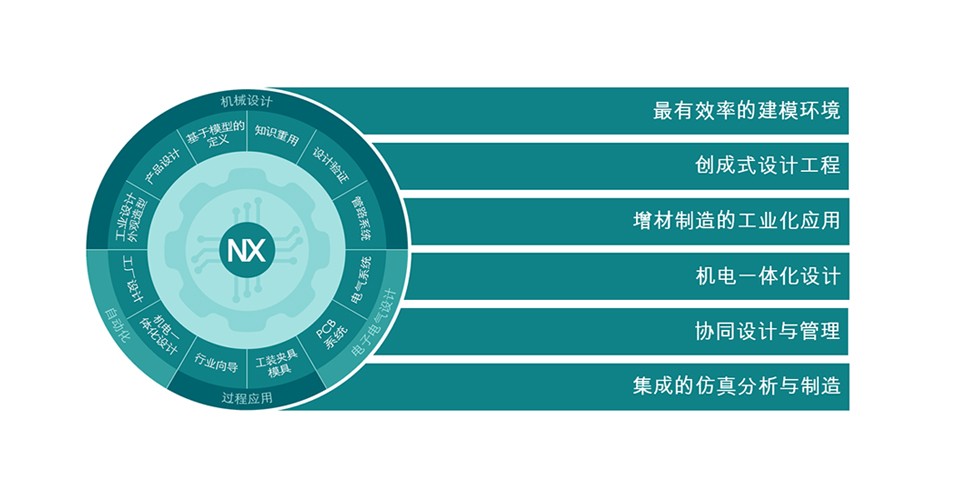 NX 数字化开发系统