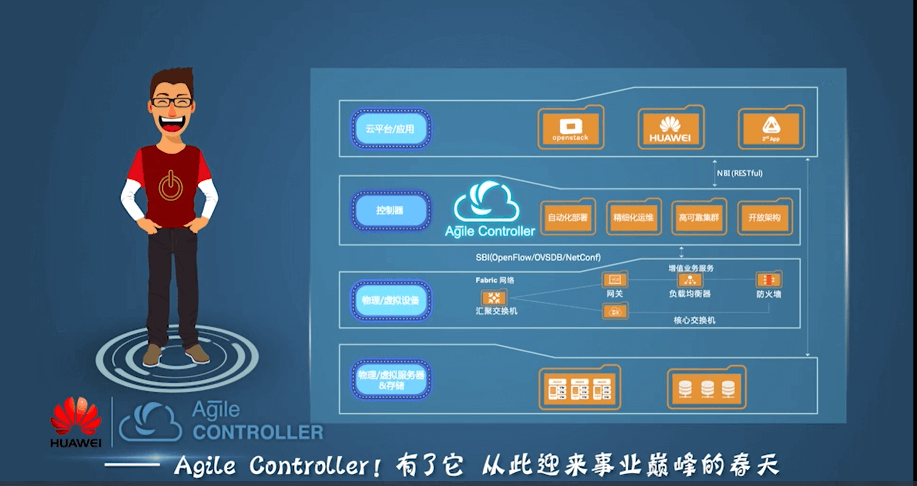 Huawei new generation SDN controller - Agile Controller-DCN