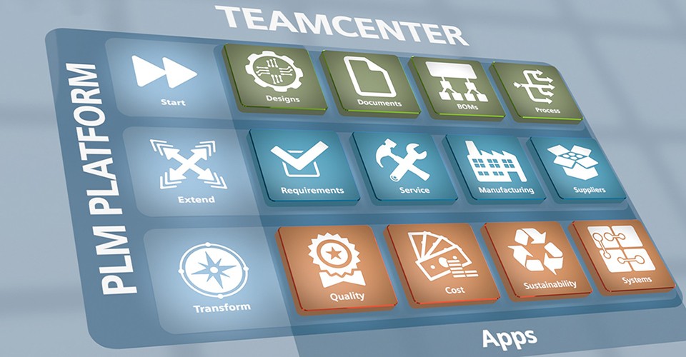 Teamcenter 产品全生命周期管理